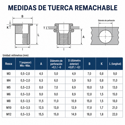 Kit de tuercas remachables - 7 medidas